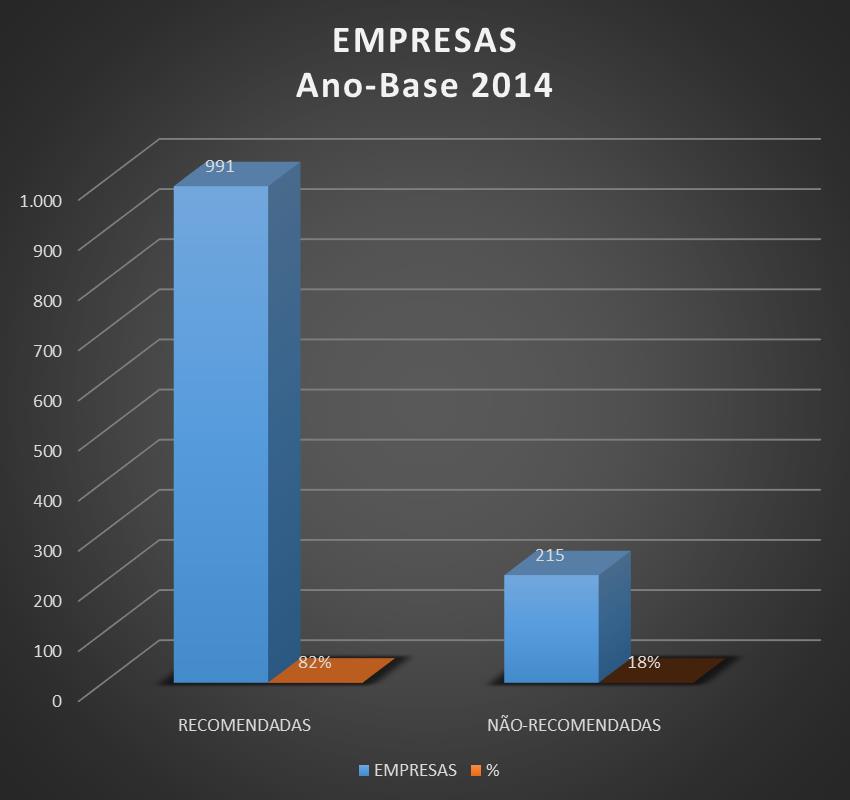 DE INCENTIVOS FISCAIS RA-LB-014-SETEC/CGIT/COID 9/86 As empresas em questão foram agrupadas em 16 (dezesseis) setores, tendo por base a Classificação Nacional de Atividades Econômicas CNAE, versão.