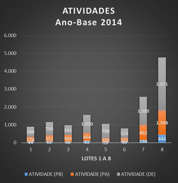 DE INCENTIVOS FISCAIS RA-LB-014-SETEC/CGIT/COID 18/86 Gráfico 9.