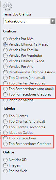 Dashboard - Novos widgets CRM Teclas