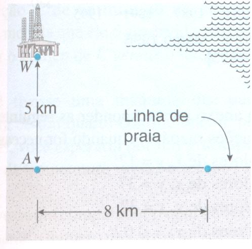 ltur ( pés) ltur ( pés). FUNÇÕES É um dos coceitos mis importte de tod Mtemátic.