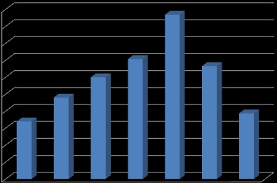 Criação de Postos de Trabalho 50,000 48,466 45,000 40,000 35,000 30,000 25,000 20,000 15,000 10,000