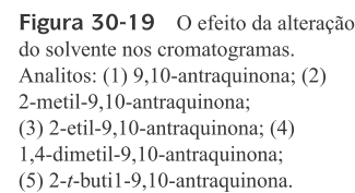 EXERCÍCIO Assumindo que a resolução é proporcional a raiz do numero de pratos teóricos (N).