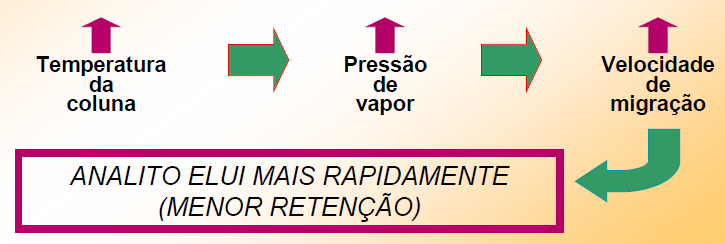 Além da interação FE => Pressão de vapor