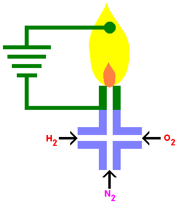 IONIZAÇÃO EM CHAMAS