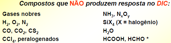 SELETIVIDADE: C H SENSIBILIDADE /