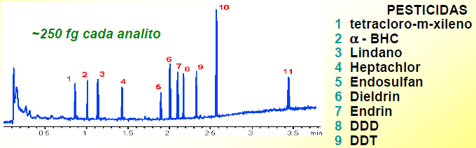 SENSIBILIDADE / LINEARIDADE (DCE) QMD =