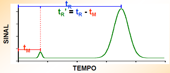 Tempo de