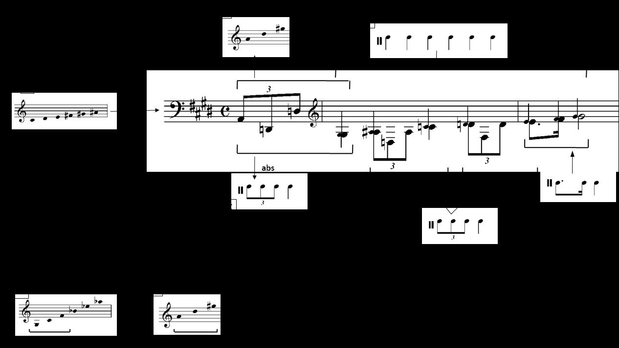 891 caso, rítmicos: Z e Y. A estrutura resultante passa a ser identificada daqui em diante como Tema quartal (tq). Ex. 2: Schoenberg Primeira Sinfonia de Câmara: Tema Quartal, c. 6-7.