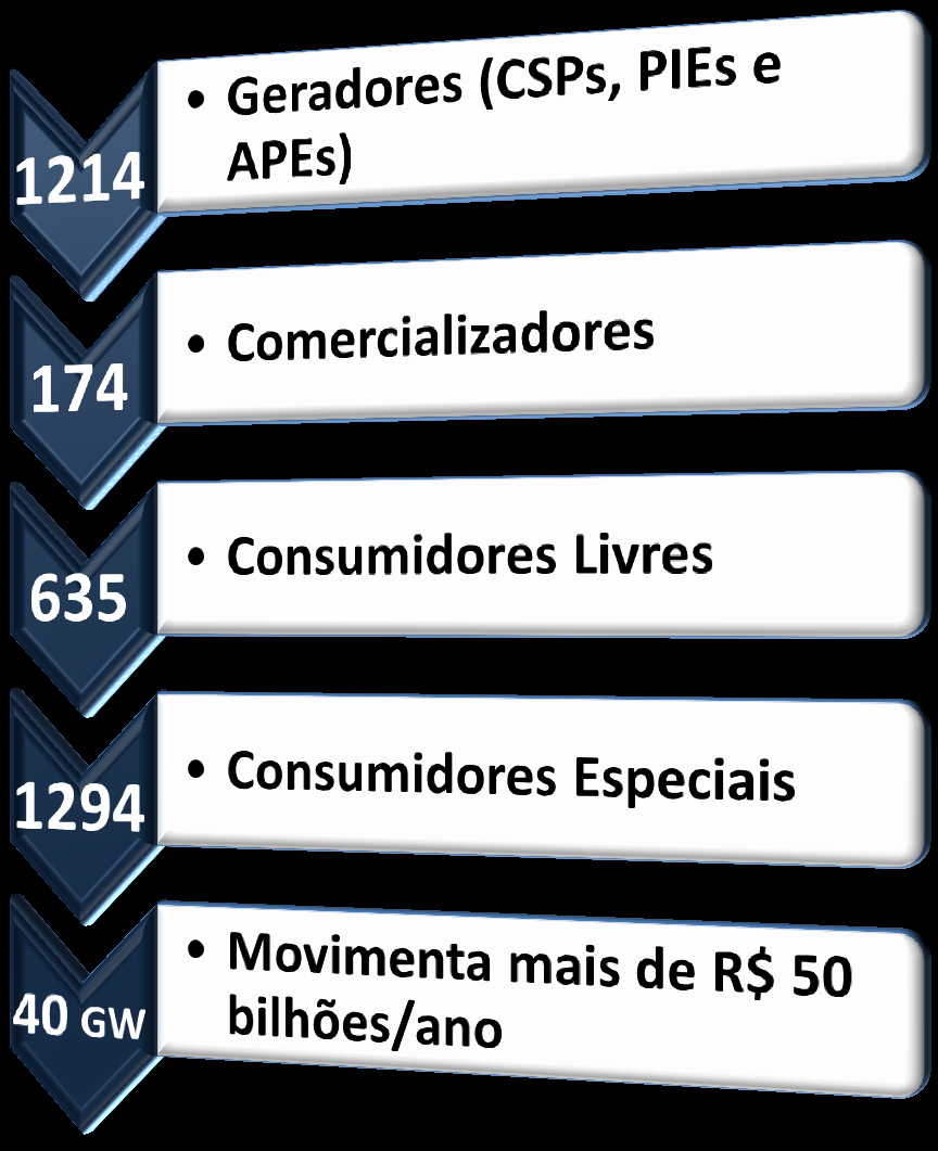 Mercado Livre em 2016 Numero Atual Consumidor Livre