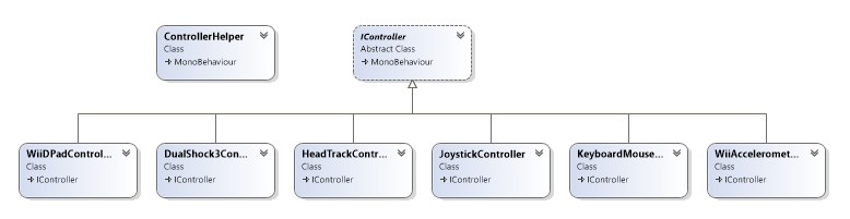 28 Com o Unity 3D podemos tanto desenvolver componentes, classes em pequenos scripts, para atuar em diversos pontos do sistema, quanto criar e editar os aspectos visuais do mundo virtual.