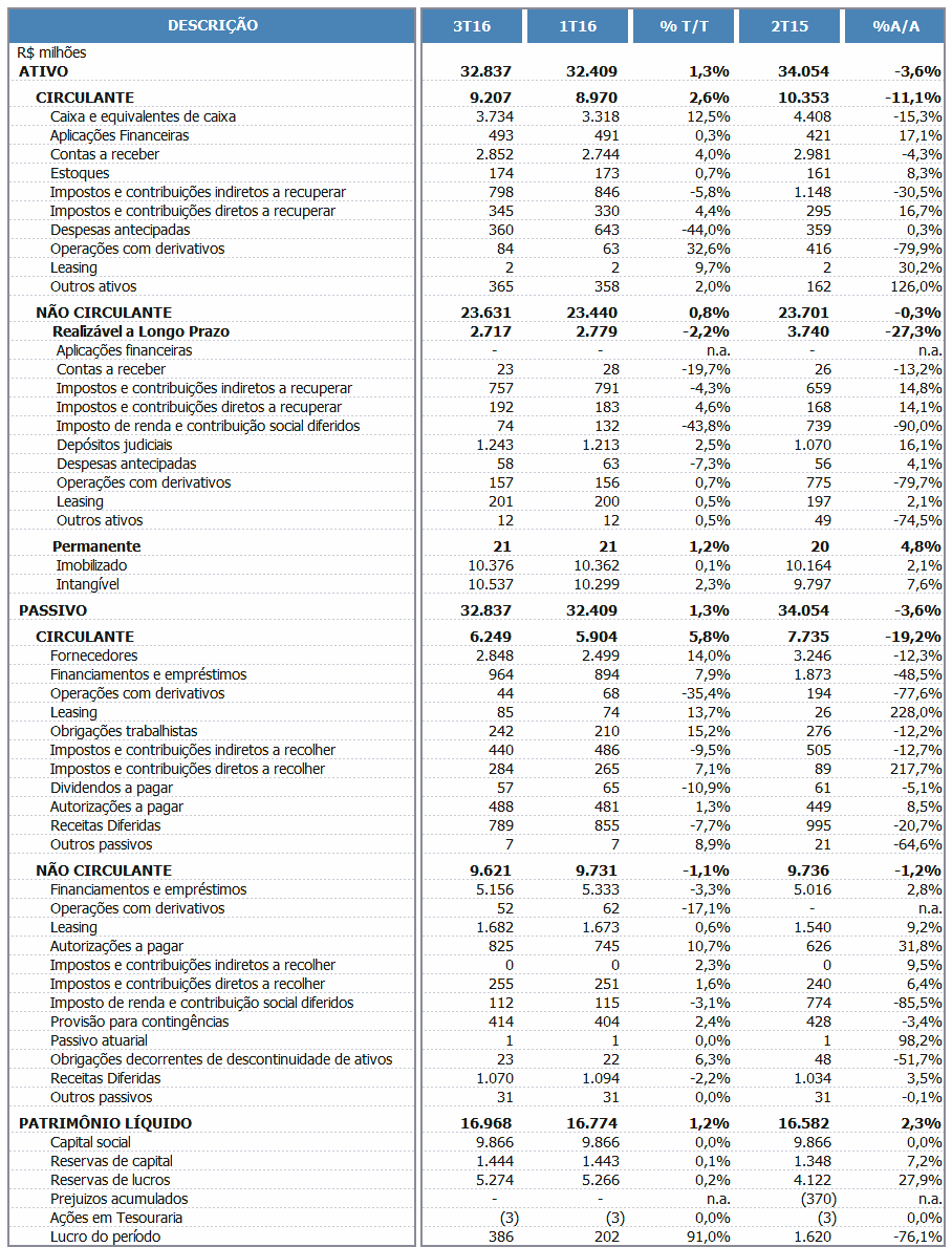 Informações Adicionais Anexo 1 TIM