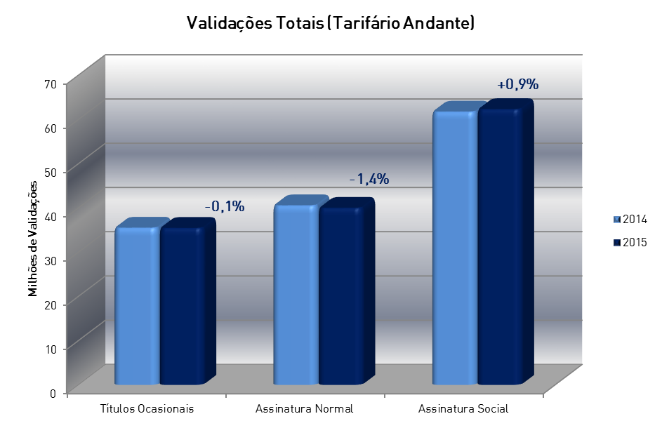 4. Atividade Comercial 2015