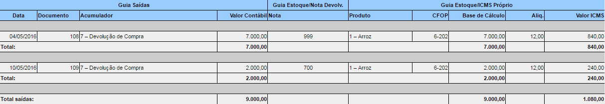 Competência 05/2016 No menu Movimentos opção Entradas, foram realizados os seguintes lançamentos: Foram realizadas as seguintes devoluções de vendas no período: No menu Movimentos opção Saídas, foram