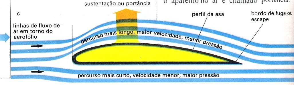 De acordo com a Eq.