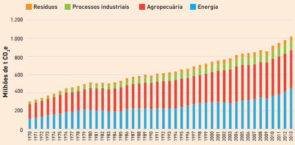 quantidade e qualidade do fluxo de água e, portanto, do potencial de irrigação; ii) Aumento da aridez, degradação da terra e desertificação; iii) Aumento da incidência e impactos de pragas e doenças