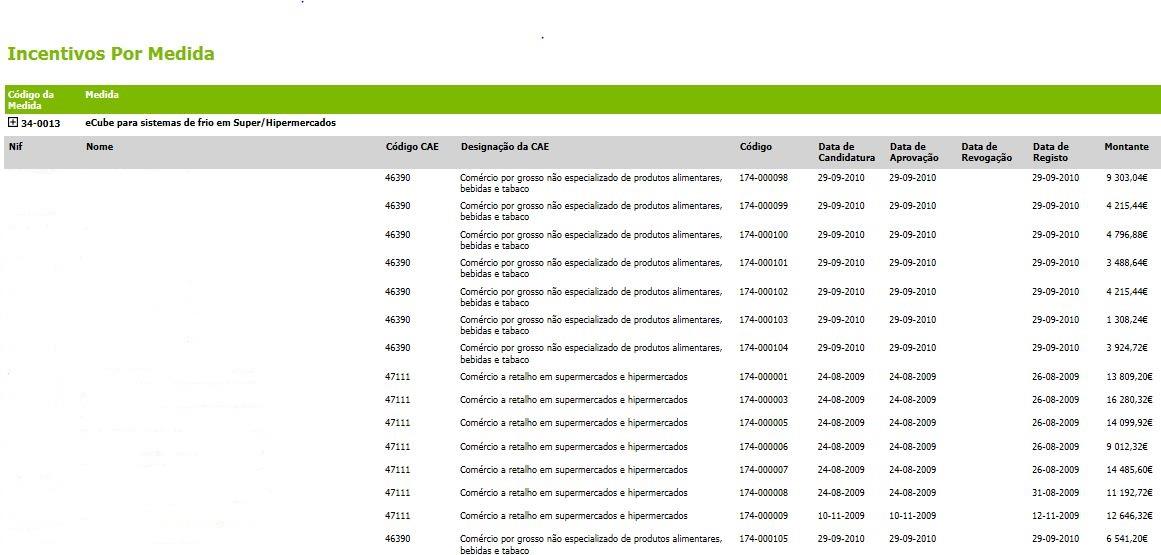 7.2 Por medida Através desta opção de menu, é possível emitir relatórios exclusivamente com dados da entidade que comunica os apoios, filtrados por medida, num determinado intervalo temporal. Fig.