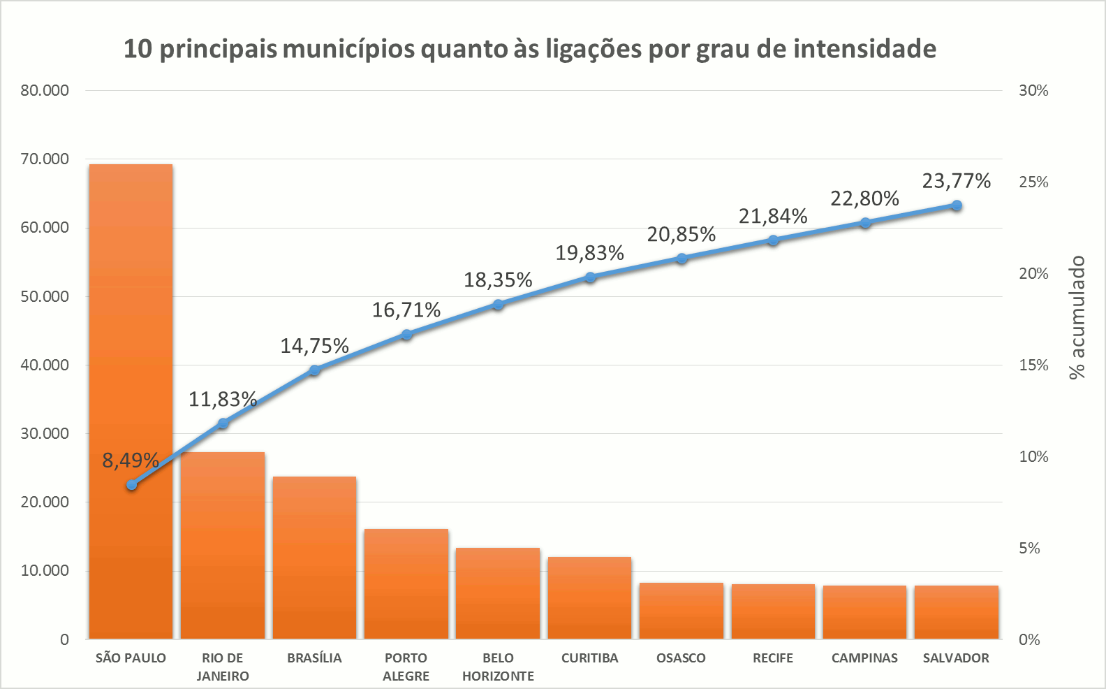 Ligações entre empresariais os Centros de