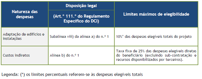 As despesas excluídas no apuramento dos custos indiretos são as previstas nas subalíneas iv), ix), x), xi) e xii) da alínea a) do n.º 1 do artigo 72.º do RECI. 4.