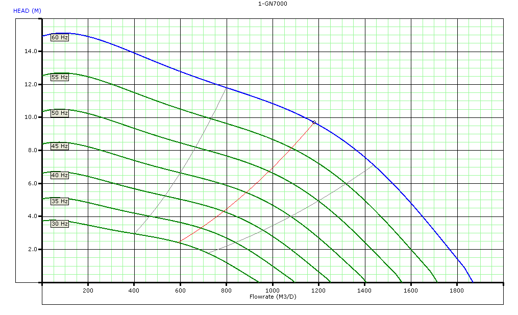 calculada a partir de leis conhecidas como Leis de Afinidade, que possuem as seguintes relações (MAITELLI, 2010).