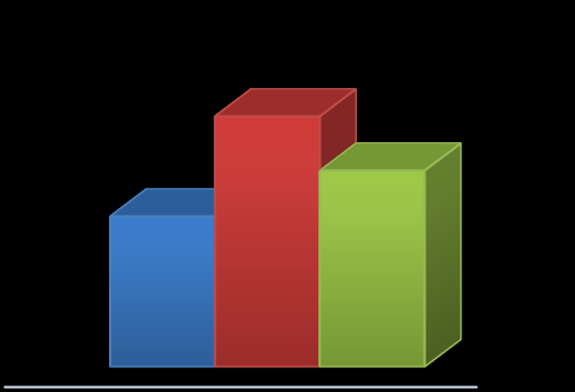 Rentabilidade da Carteira Total comparada com as Carteiras de Renda Fixa, Renda Variável e Meta Atuarial Setembro De 215 Em 215 1,3% 1,11% 12,45% 9,55%,39%,43% 6,89% 7,3% 2,2% -,15% Carteira Total