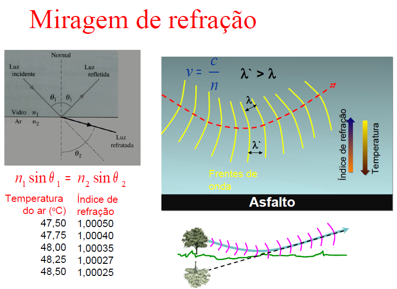 Miragem de