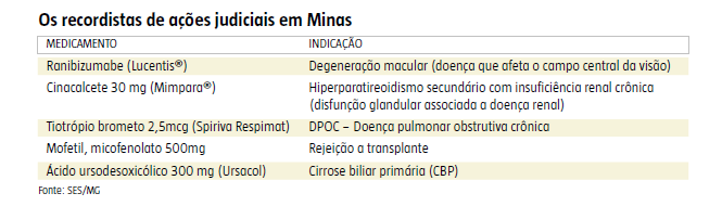 Fonte: Jornal