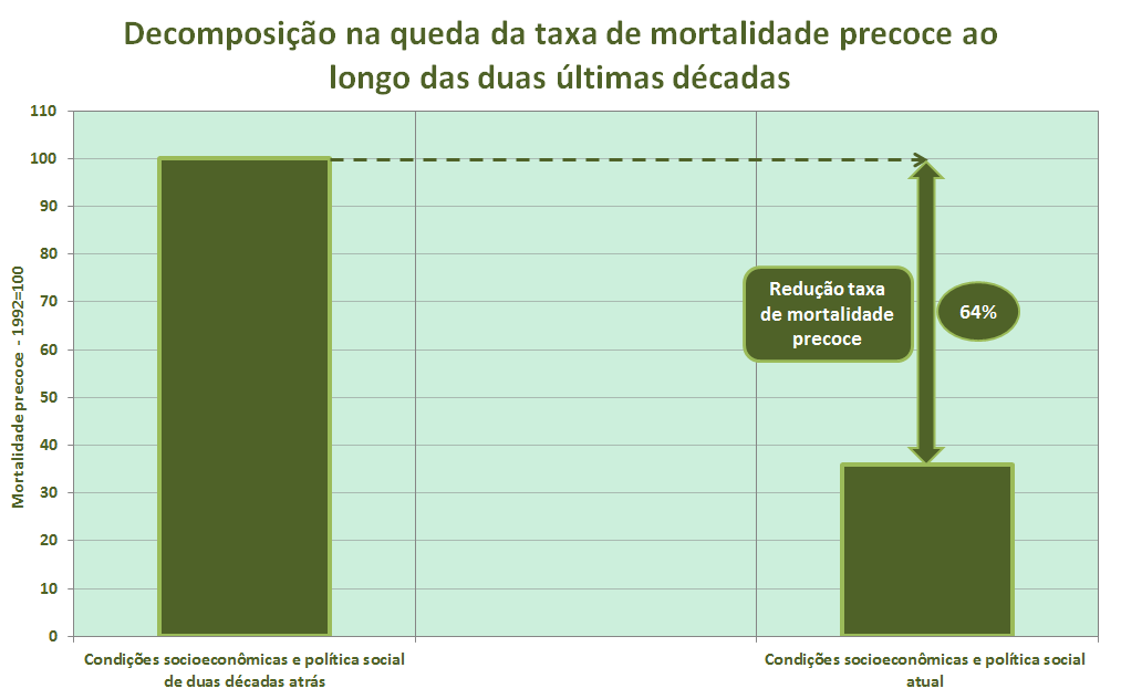 Avaliando a contribuição da