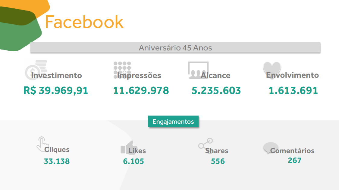 Resultados Nossos colaboradores ficaram ainda mais motivados para continuar fazendo da Losango uma empresa diferenciada e competente.