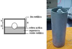 Argamassa para projeção Argamassa colante bullx.com.br construdeia.com Argamassa autonivelante Reologia Métodos de avaliação www.topeca.