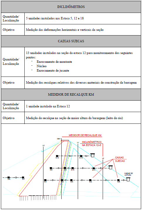 Quadro 3.