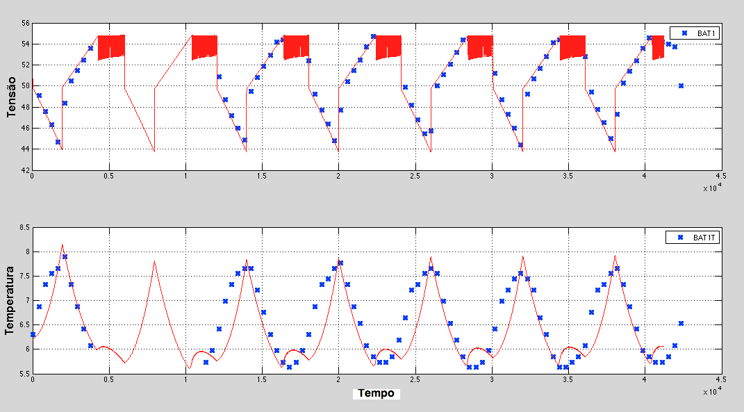 realizou um formato de curva de eficiência de carga exponencial que pode na prática não ser a representação real da bateria em questão.