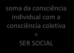 Tipos de Solidariedade social Para compreendê-la é preciso levar em consideração as ideias de consciência coletiva (ou comum) e consciência individual.