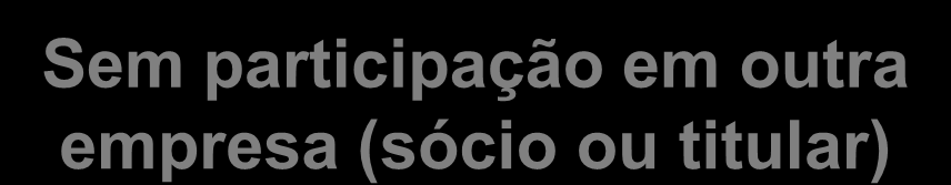 Receita Bruta de até R$ 36 mil/ano Até 1 empregado Empresário Individual Código