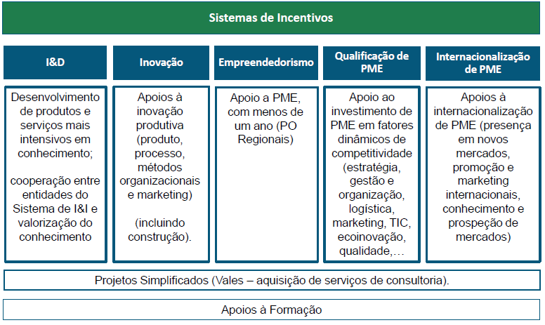 SISTEMAS DE INCENTIVOS ÀS EMPRESAS