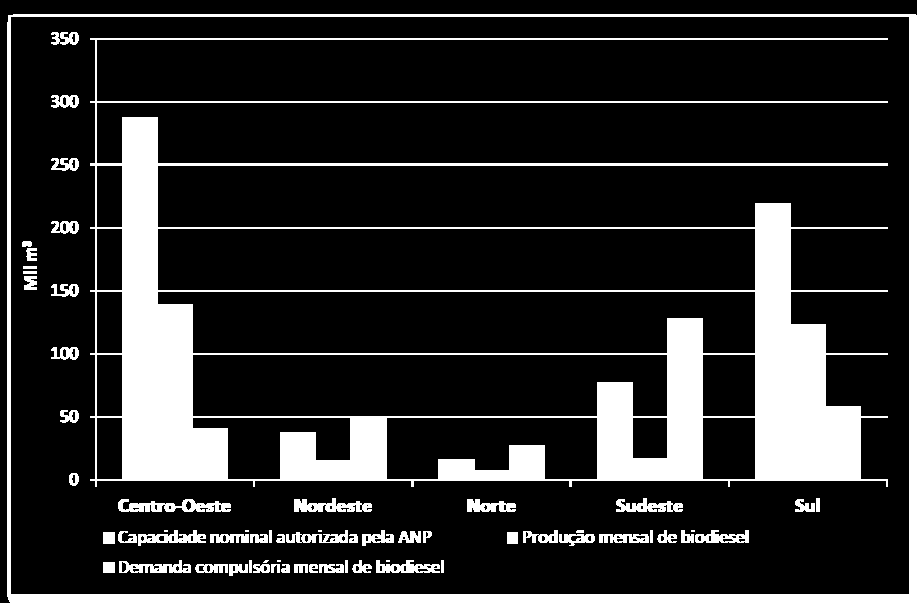 Produção, demanda compulsória e capacidade nominal autorizada pela