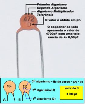 Trimmers e Padders O ajuste pode ser obtido: Variando a superf ície das placas Variando a distância entre as