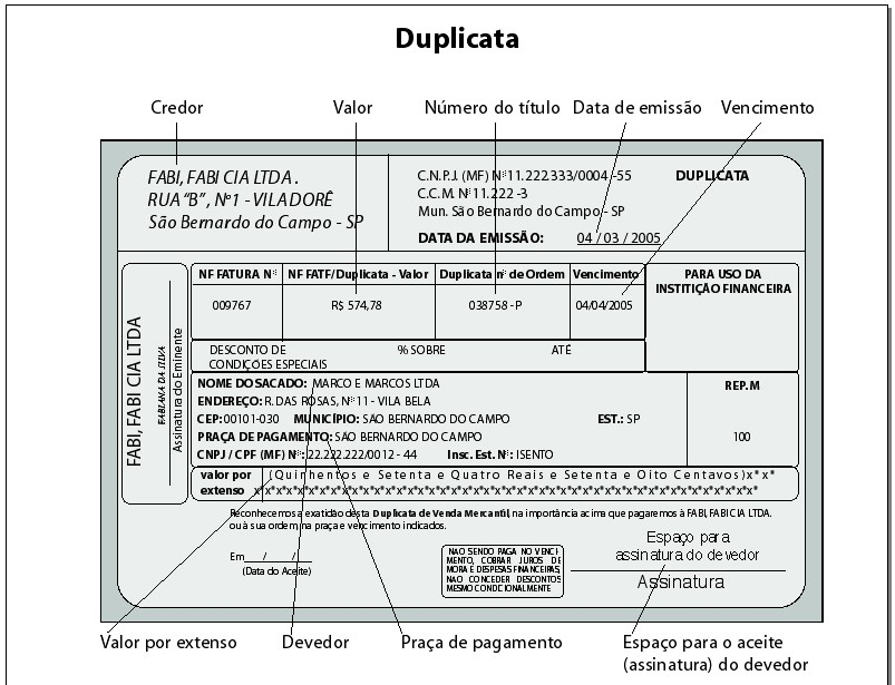 MODELO -