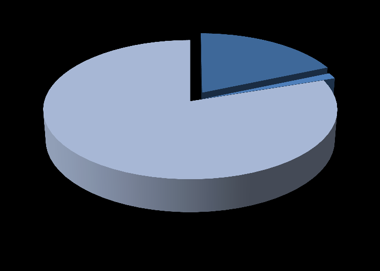 Exportações e importações brasileiras por fator agregado Comparativo 2015 com 2014 Exportações Brasileiras (1) 2014 2015 Manufatura dos 47,9% Básicos 49,3% Manufatura dos 43,6% Semimanuf aturados