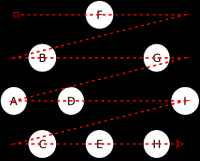 Figura 1 