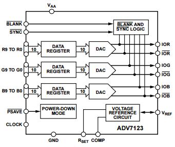 Alternativas e plataformas: Hardware