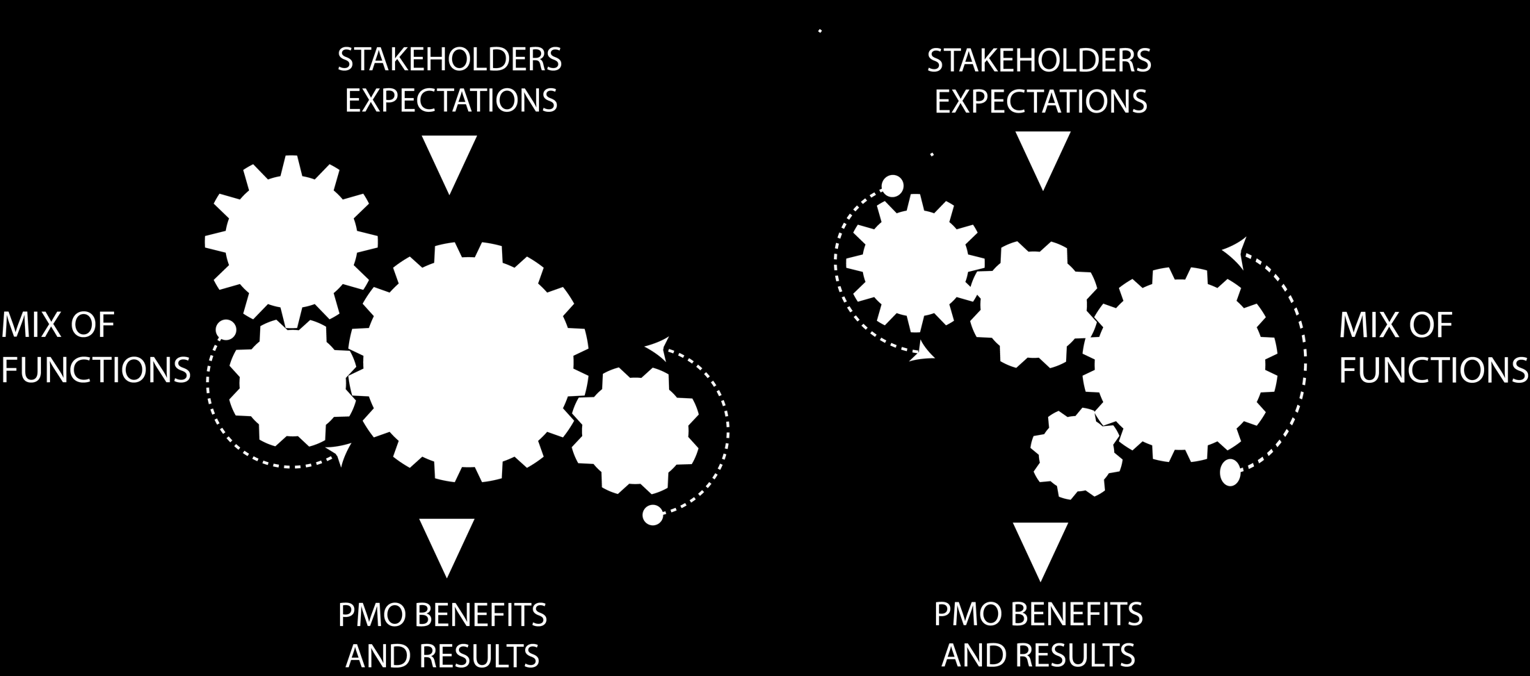 PMO A PMO B FUNÇÕES DIFERENTES