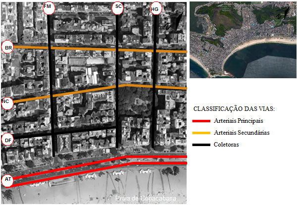 As vias do trecho selecionado são classificadas como: via Arterial Principal (Avenida Atlântica), Arterial secundária (Av.