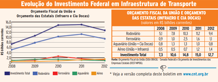 Comércio Exterior Brasileiro A Importância dos