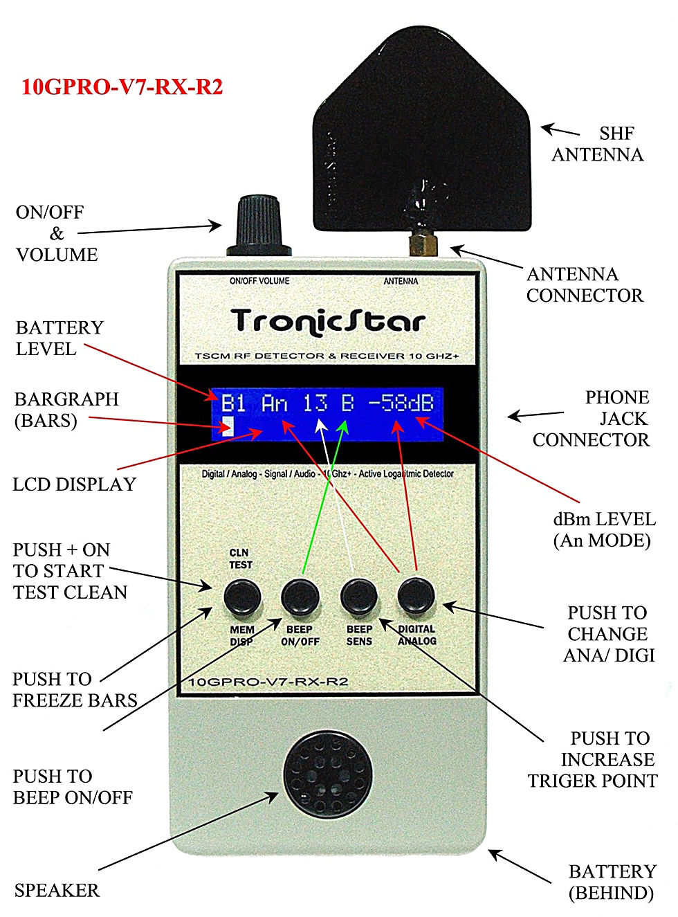 TronicStar 10GPRO-V7-RX-R2 Desenvolvido por especialista em equipamentos de RF há mais de 35 anos, atuando