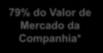 PÁG 22 Performance Financeira Retorno ao Acionista Criação de valor para os acionistas a longo prazo Retorno aos Acionistas - R$MM 12,3% 12,3% 8,1% 3,2% 56 65 4 40 34 17 52 18 1 17 25 16 2012 2013