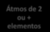 Classificação da Matéria Matéria Substâncias Puras pode ter seus componentes separados; cada um deles é uma substância pura Simples Compostos Homogêneo (1 fase) Heterogêneo (2 ou + fases) Uma