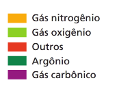 Porém, não sabemos em qual recipiente se encontra cada uma delas.