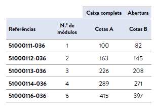 Dimensões (mm) Caixas de emcastrar Tampas protectoras 3 Módulos 4 Módulos