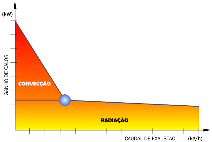 ASTM 1704 Conceito de caudal eficiente V1 Caudal insuficiente V2 Caudal eficiente V3 Caudal