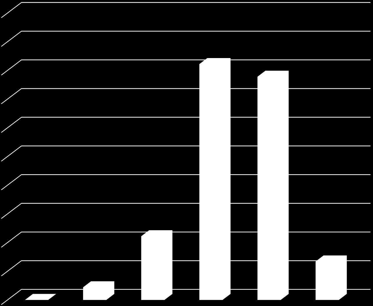 Durante o curso tive oportunidade de reformular conceitos e pontos de vista que eu tinha a respeito do assunto 50,0 45,0 40,0 41,1 38,9 35,0 30,0 25,0 20,0 15,0 10,0